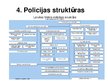 Presentations 'Latvijas un Luksemburgas policijas salīdzinājums', 11.