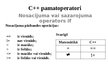 Presentations 'C++ pamatoperatori', 3.