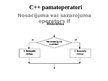 Presentations 'C++ pamatoperatori', 9.