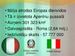 Presentations 'Itālija', 3.