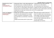 Summaries, Notes 'Rotaļnodarbības plāns ar tehnoloģiju mācību jomas dominanti', 2.