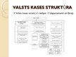 Research Papers 'Valsts kase', 28.