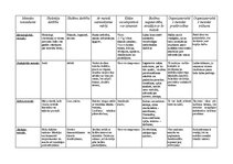 Summaries, Notes 'Pedagoģijas metodes. Didaktika', 1.