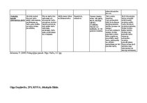 Summaries, Notes 'Pedagoģijas metodes. Didaktika', 2.
