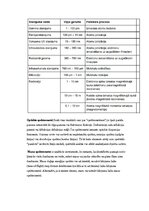 Samples 'Eksāmena atbildes Spektroskopijas metodes medicīnā', 16.