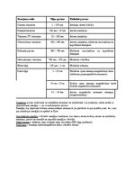 Samples 'Spektroskopijas metodes medicīnā', 4.