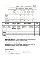 Samples 'Spektroskopijas metodes medicīnā', 5.