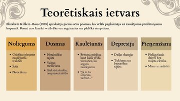 Presentations 'Nāve un tās raisītie psiholoģiskie aspekti "Mērnieku Laikos"', 2.