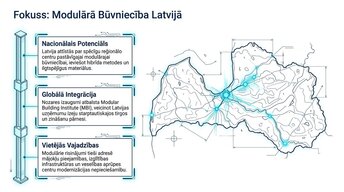 Presentations 'Modulārā būvniecības attīstība ES un Latvijā', 8.