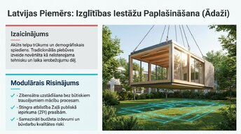 Presentations 'Modulārā būvniecības attīstība ES un Latvijā', 11.