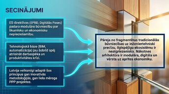 Presentations 'Modulārā būvniecības attīstība ES un Latvijā', 13.