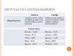 Presentations 'Lietuvas un Latvijas ekonomikas salīdzinājums', 10.