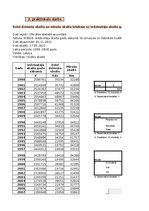 Samples 'Finanšu ekonometrijas 2.praktiskais darbs - Heteroskedasticitātes un autokorelāc', 1.