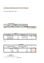 Samples 'Finanšu ekonometrijas 2.praktiskais darbs - Heteroskedasticitātes un autokorelāc', 4.