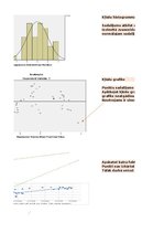 Samples 'Finanšu ekonometrijas 2.praktiskais darbs - Heteroskedasticitātes un autokorelāc', 5.