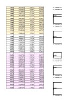 Samples 'Finanšu ekonometrijas 2.praktiskais darbs - Heteroskedasticitātes un autokorelāc', 14.