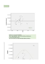 Samples 'Finanšu ekonometrijas 2.praktiskais darbs - Heteroskedasticitātes un autokorelāc', 16.