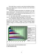 Research Papers 'A/s “Latvijas Krājbanka” privāto pensiju fondu darbība finanšu instrumentu tirgū', 12.