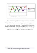 Research Papers 'Dinamikas rindu analīzes parktiskā izmantošana tirgzinību pētīšanā un reklāmas p', 25.