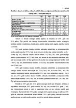 Research Papers 'Ekonomiskā situācija valstī un komercbanku attīstības tendences Latvijā no 2007.', 20.