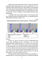 Research Papers 'Ekonomiskā situācija valstī un komercbanku attīstības tendences Latvijā no 2007.', 21.
