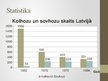 Presentations 'Lauksaimniecība Latvijas PSR', 31.