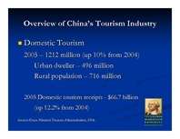 Presentations 'Tourism in China', 4.