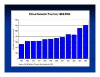 Presentations 'Tourism in China', 5.