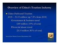 Presentations 'Tourism in China', 6.