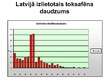 Presentations 'Pesticīdi un to izmantošana Latvijā', 14.
