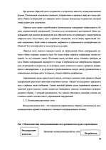 Research Papers 'Современные методы управления коммуникациями', 10.