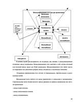Research Papers 'Современные методы управления коммуникациями', 11.