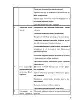 Research Papers 'Современные методы управления коммуникациями', 20.