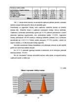 Term Papers 'Uzņēmumu AS "Rautakesko" un SIA "Depo-DIY" finansiālās darbības analīze', 28.