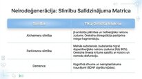 Presentations 'Oreksīni', 15.