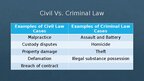 Presentations 'What is Criminal Law?', 5.