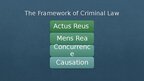 Presentations 'What is Criminal Law?', 10.