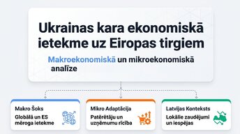 Presentations 'Ukrainas kara ekonomiskā ietekme uz Eiropas tirgiem', 1.