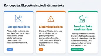 Presentations 'Ukrainas kara ekonomiskā ietekme uz Eiropas tirgiem', 2.