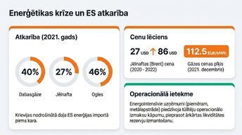Presentations 'Ukrainas kara ekonomiskā ietekme uz Eiropas tirgiem', 3.