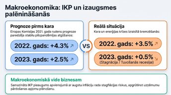 Presentations 'Ukrainas kara ekonomiskā ietekme uz Eiropas tirgiem', 5.