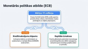 Presentations 'Ukrainas kara ekonomiskā ietekme uz Eiropas tirgiem', 6.