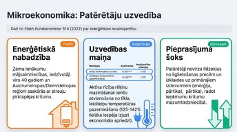 Presentations 'Ukrainas kara ekonomiskā ietekme uz Eiropas tirgiem', 7.