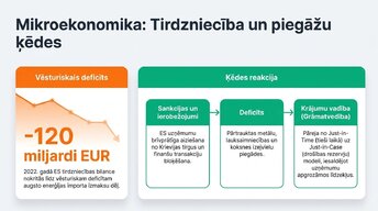 Presentations 'Ukrainas kara ekonomiskā ietekme uz Eiropas tirgiem', 8.