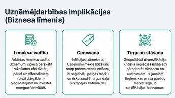 Presentations 'Ukrainas kara ekonomiskā ietekme uz Eiropas tirgiem', 9.