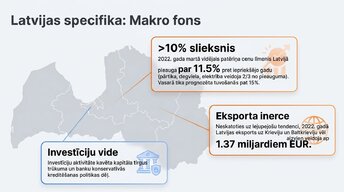 Presentations 'Ukrainas kara ekonomiskā ietekme uz Eiropas tirgiem', 11.