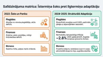 Presentations 'Ukrainas kara ekonomiskā ietekme uz Eiropas tirgiem', 13.