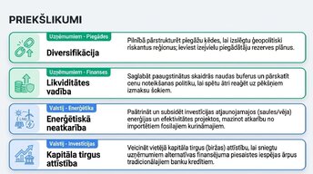 Presentations 'Ukrainas kara ekonomiskā ietekme uz Eiropas tirgiem', 14.