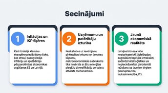 Presentations 'Ukrainas kara ekonomiskā ietekme uz Eiropas tirgiem', 15.