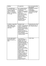Summaries, Notes 'Kultūras kanona vērtības (vizuālā māksla)', 1.
